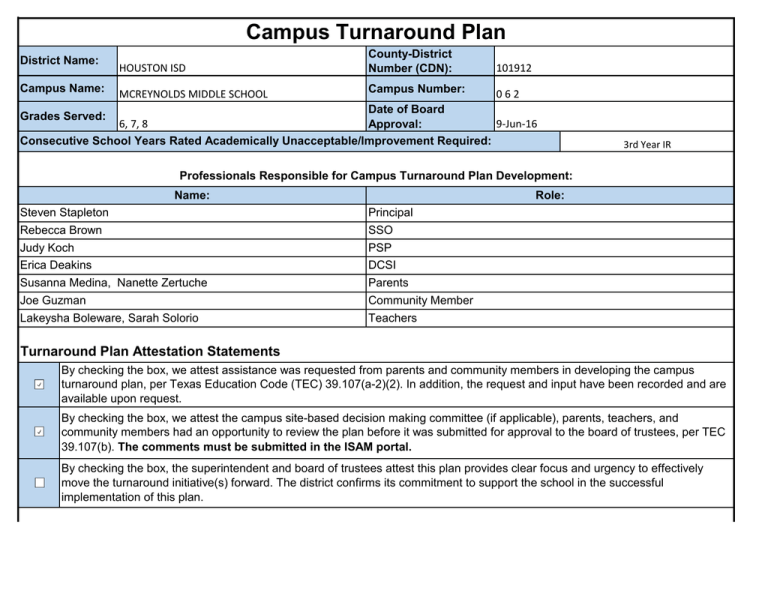 Campus Turnaround Plan