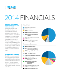 2014 FINANCIALS Revenue