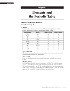 Elements and the Periodic Table Chapter 2 Solutions for Practice Problems