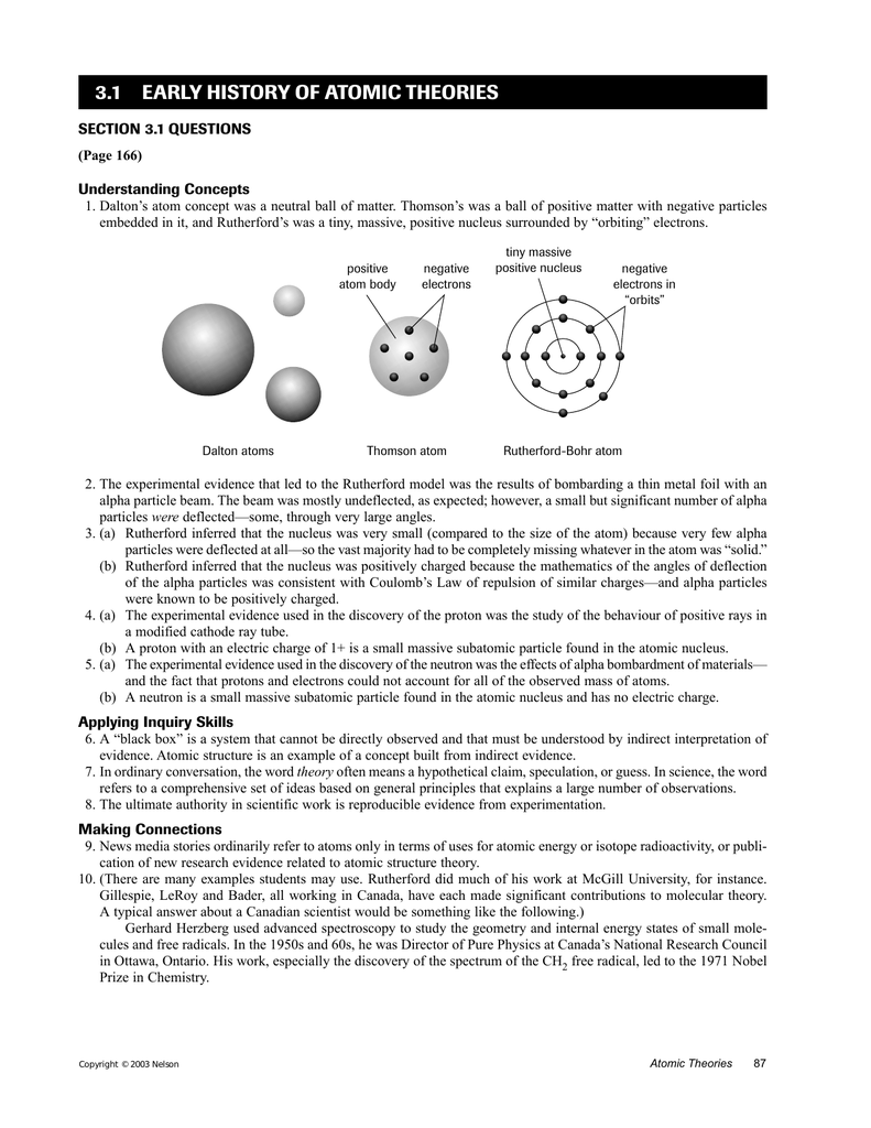 History Of The Atom Worksheet