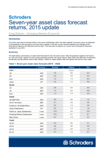 Seven-year asset class forecast returns, update 2015