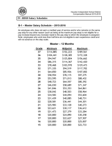 IV. HISD Salary Schedules – Master Salary Schedule – 2015-2016 B-1