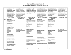 Harvard Elementary School – 2015 - 2016 Programme of Inquiry (POI)