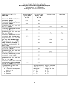 Burton Heights Health Survey Results Table prepared by Gail Zandee