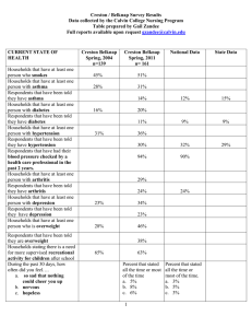Creston / Belknap Survey Results Table prepared by Gail Zandee