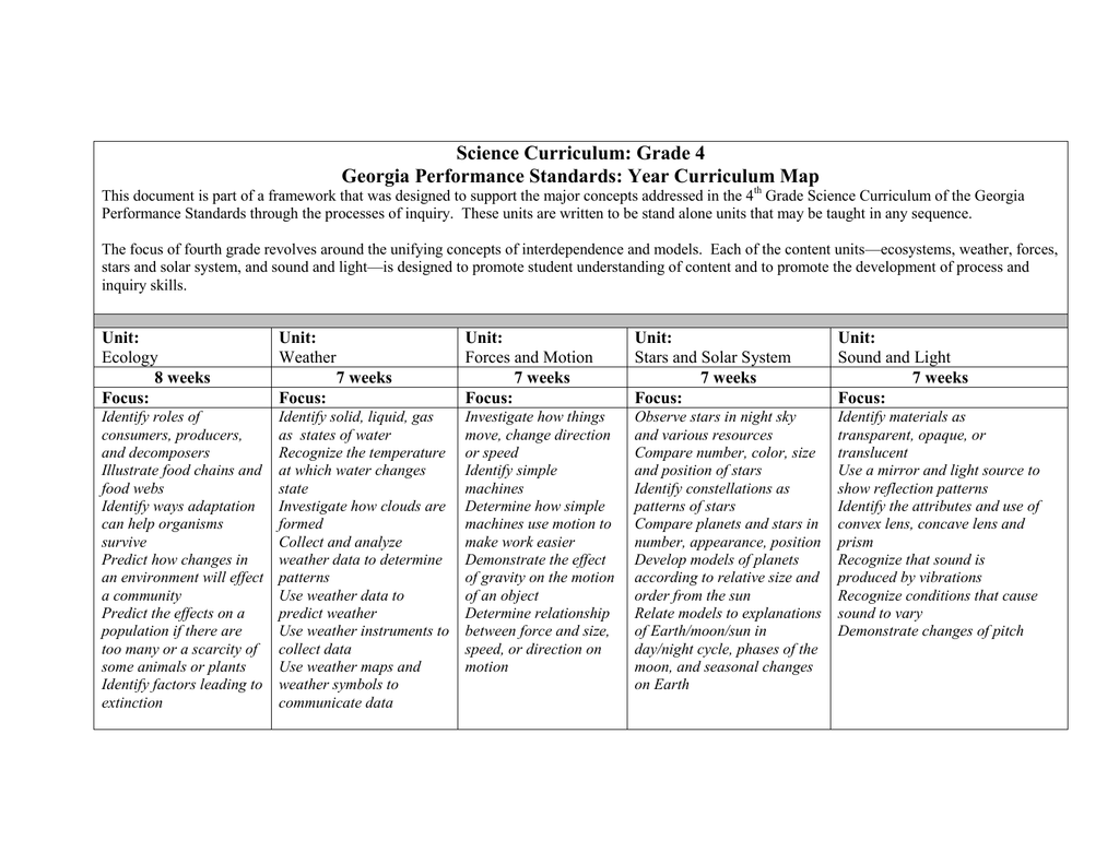 Science Curriculum Grade 4 Georgia Performance Standards Year 