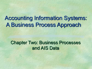 Accounting Information Systems: A Business Process Approach Chapter Two: Business Processes