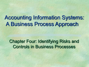 Accounting Information Systems: A Business Process Approach Chapter Four: Identifying Risks and