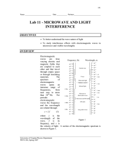 Lab 11 - MICROWAVE AND LIGHT INTERFERENCE OBJECTIVES