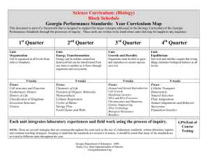 Science Curriculum: (Biology) Block Schedule Georgia Performance Standards:  Year Curriculum Map