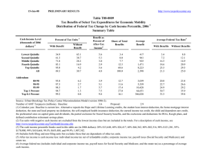 Table T08-0009 Tax Benefits of Select Tax Expenditures for Economic Mobility