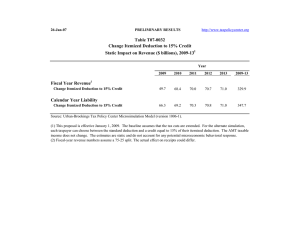 Table T07-0032 Change Itemized Deduction to 15% Credit Fiscal Year Revenue