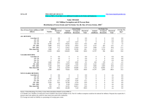 18-Nov-09 PRELIMINARY RESULTS