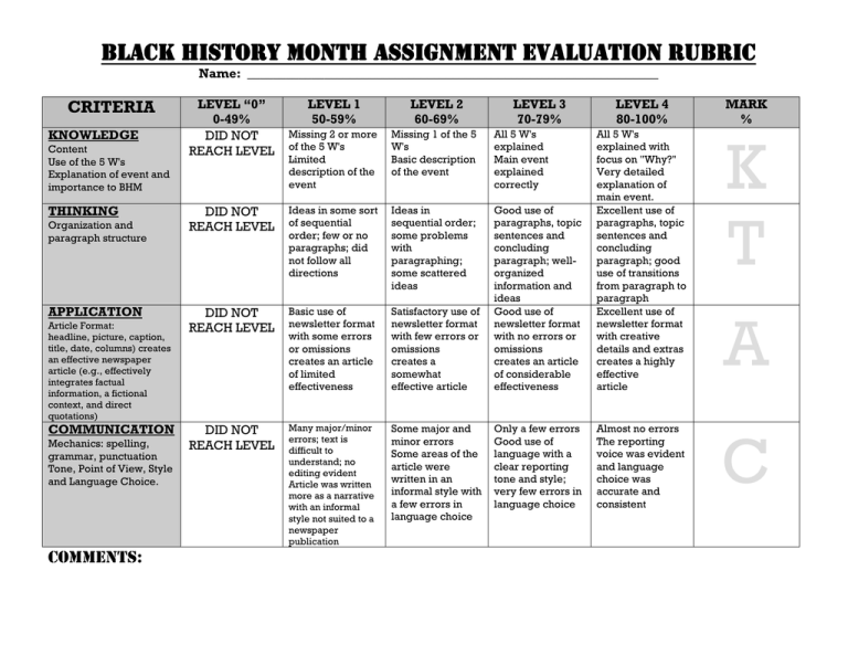 K Black History Month Assignment Evaluation Rubric CRITERIA Name 