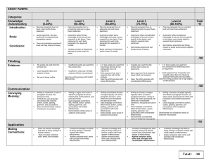 ESSAY RUBRIC  Categories Knowledge/