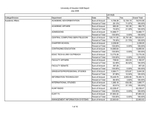 University of Houston HUB Report July 2006 UH HUB College/Division