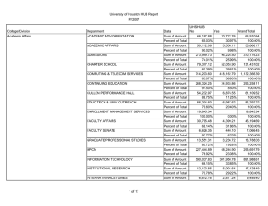 University of Houston HUB Report FY2007 UHS HUB College/Division