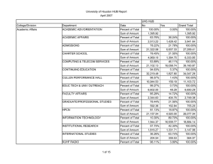 University of Houston HUB Report April 2007 UHS HUB College/Division