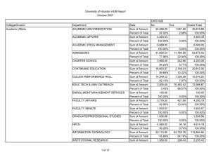 University of Houston HUB Report October 2007 UHS HUB College/Division