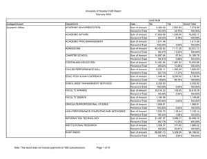 University of Houston HUB Report February 2009 UHS HUB College/Division
