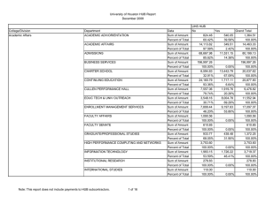 University of Houston HUB Report December 2008 UHS HUB College/Division