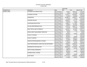 University of Houston HUB Report October 2008 UHS HUB College/Division