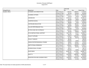 University of Houston HUB Report August 2010 UHS HUB College/Division