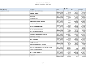 University of Houston HUB Report September 2009 through February 2010 UHS HUB College/Division