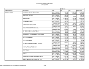 University of Houston HUB Report January 2010 UHS HUB College/Division