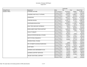 University of Houston HUB Report August 2011 UHS HUB College/Division