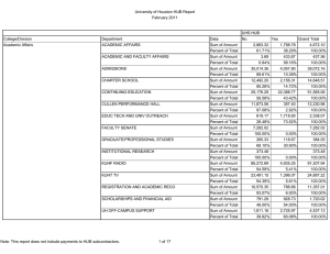University of Houston HUB Report February 2011 UHS HUB College/Division