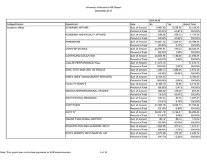 University of Houston HUB Report December 2010 UHS HUB College/Division