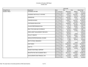 University of Houston HUB Report October 2010 UHS HUB College/Division