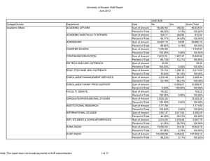University of Houston HUB Report June 2012 UHS HUB College/Division