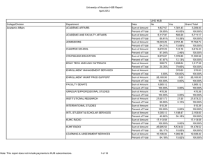 University of Houston HUB Report April 2012 UHS HUB College/Division