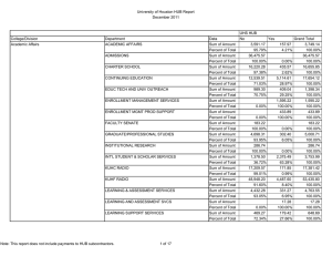University of Houston HUB Report December 2011 UHS HUB College/Division