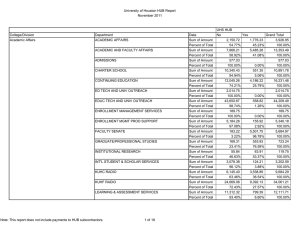 University of Houston HUB Report November 2011 UHS HUB College/Division