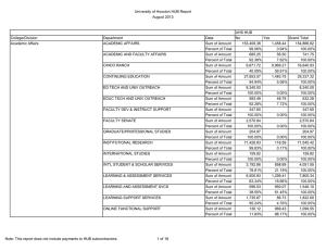 University of Houston HUB Report August 2013 UHS HUB College/Division
