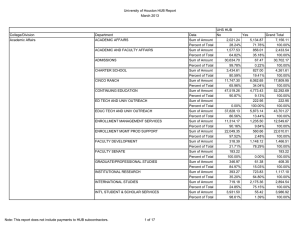 University of Houston HUB Report March 2013 UHS HUB College/Division
