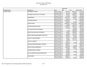 University of Houston HUB Report December 2012 UHS HUB College/Division