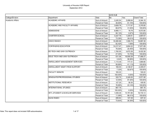 University of Houston HUB Report September 2012 UHS HUB College/Division