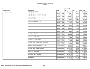 University of Houston HUB Report July 2014 State HUB College/Division