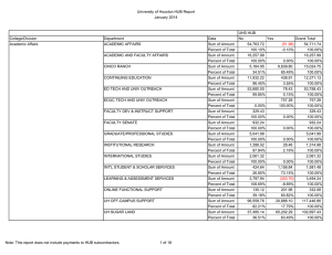University of Houston HUB Report January 2014 UHS HUB College/Division