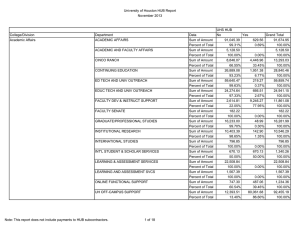 University of Houston HUB Report November 2013 UHS HUB College/Division