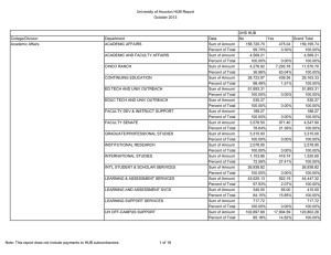 University of Houston HUB Report October 2013 UHS HUB College/Division