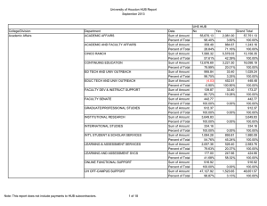 University of Houston HUB Report September 2013 UHS HUB College/Division