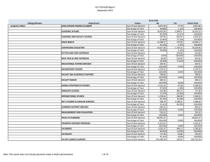 UH 730 HUB Report September 2015 State HUB College/Division