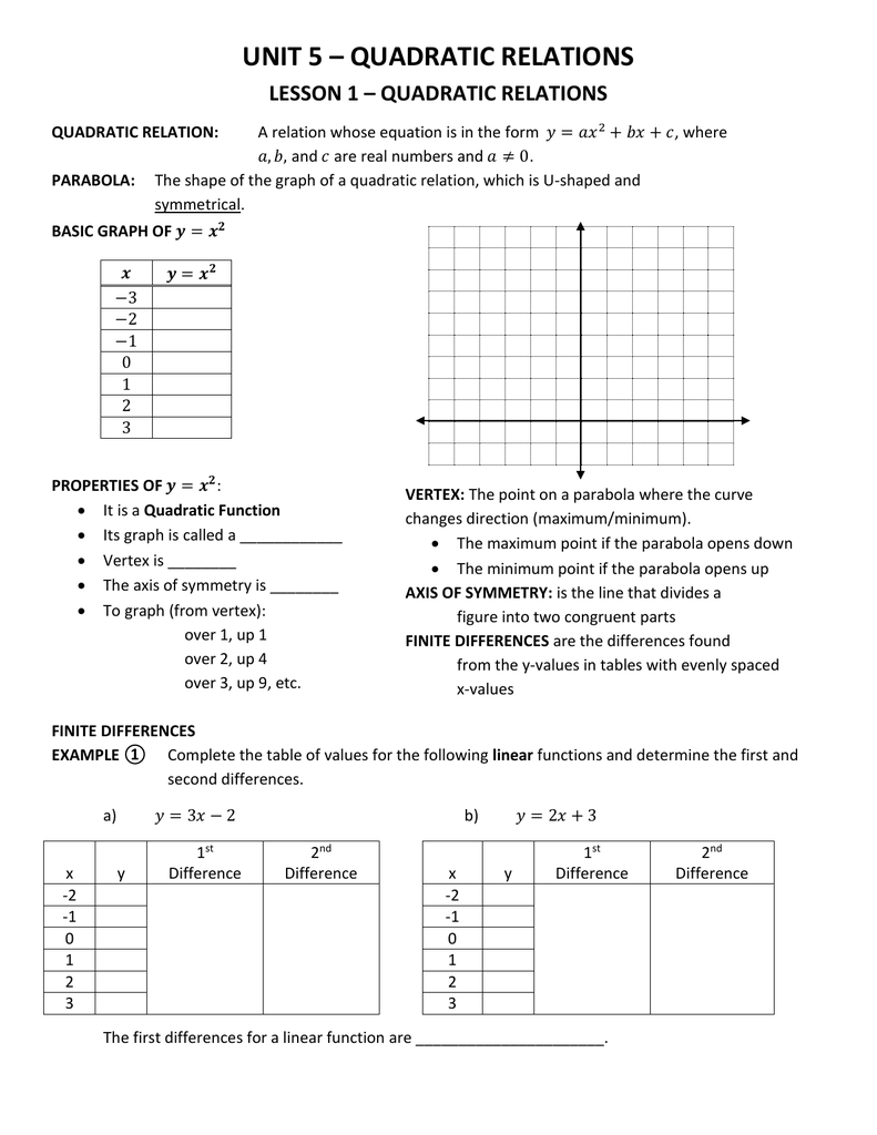 Unit 5 Quadratic Relations Lesson 1 Quadratic Relations