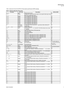 EPC16 I/O Pins Pin Name Pin Type Description