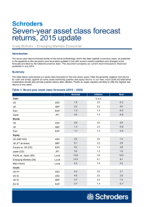 Seven-year asset class forecast returns, update 2015